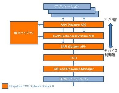 Ubiquitous TSS 2.0