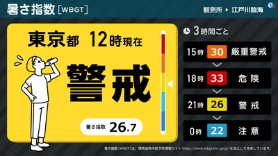 暑い夏を乗り切ろう！「暑さ指数[WBGT]」を 活用したデジタルサイネージ向けサービス、 7月1日より配信提供を開始