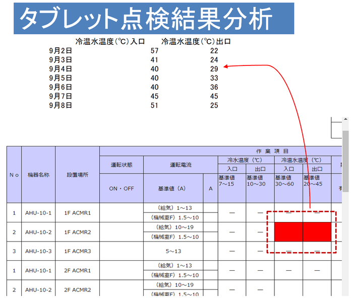 図3 点検結果データの抽出例