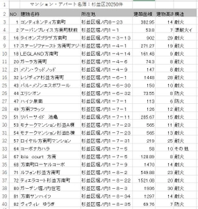 ヒカリパートナーズ、マンション・アパート名簿を販売開始　 全国主要都市のマンション・アパートの名称・住所の名簿を販売