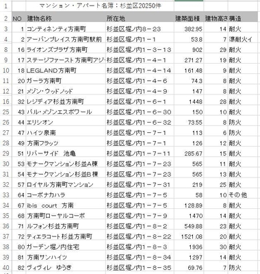 マンション名簿サンプル:杉並区20250件