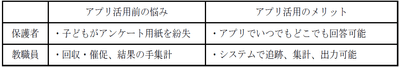 表1