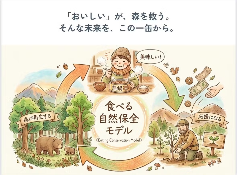 食べて守る「参加型の自然保全」