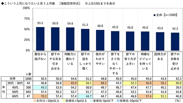 こういう上司になりたいと思う上司像