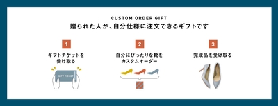 利用の流れ