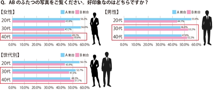 アコルデ_マイナビ調査結果_図02