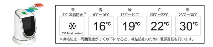 液晶インジケーター