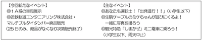 「きんてつ鉄道まつり２０２６in塩浜」を開催！
