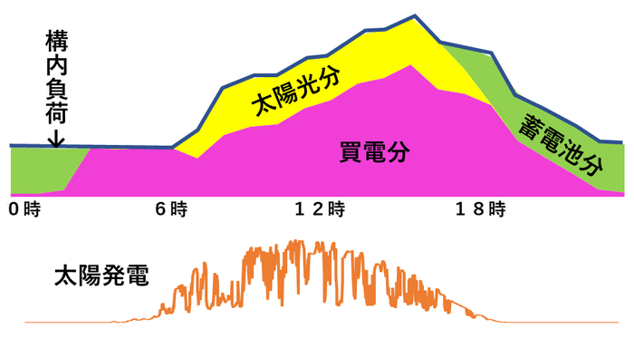 電力フロー図