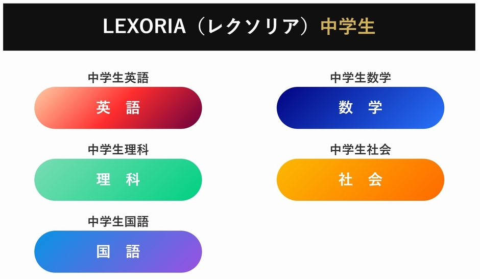 中学生レクソリア教科選択イメージ