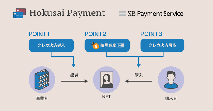 Hokusai Payment