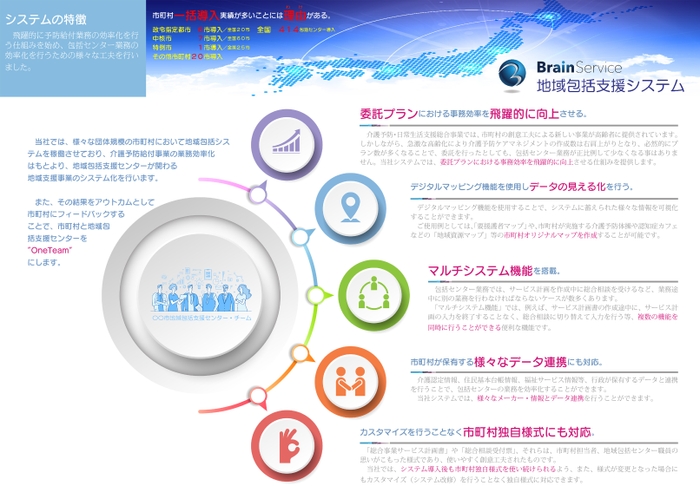 地域包括システムの特徴