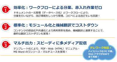 「Publish MakerX」特長
