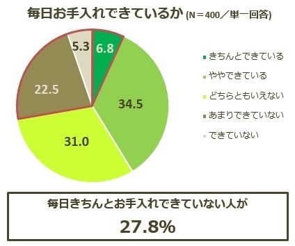 グラフ2