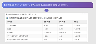 生成AIを用いてデータ分析ができる新サービス 「GENELYST(ジェネリスト)β版」　提供開始