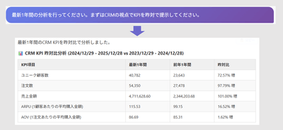 質問と回答