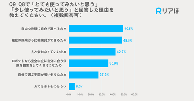 使いたい理由