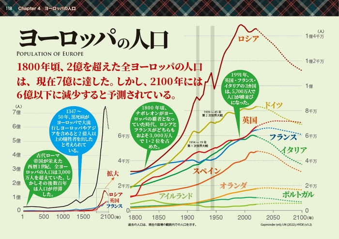 本書より