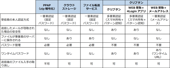 機能比較表