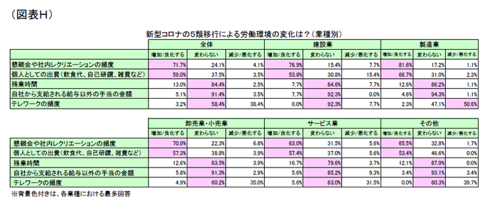 図表H