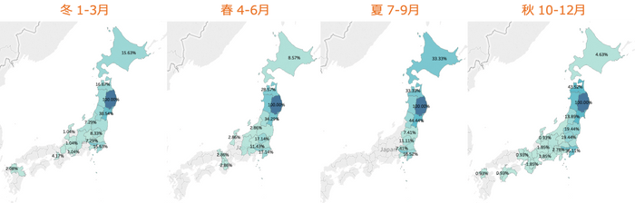 図1 八幡平市と他都市の訪問相関(季節ごと)