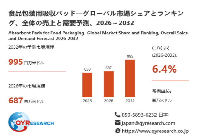 上記データは、QYResearch報告書「食品廃棄物の処理―グローバル市場シェアとランキング、全体の売上と需要予測、2026~2032」に基づく