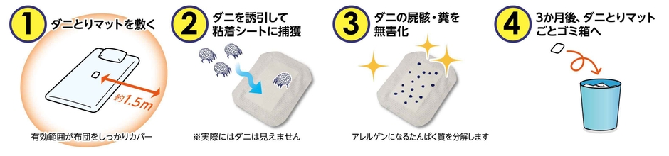 「ドウシシャALLER DEFENSER NEOダニ対策マット」の使用方法