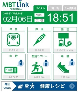 バイタルデータ画面(イメージ)