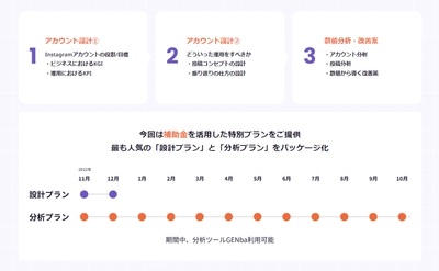 最大100万円の補助金支援が可能　Instagram運用支援ツール 「GENba(ゲンバ)」特別プランの提供を11月28日(月)より開始