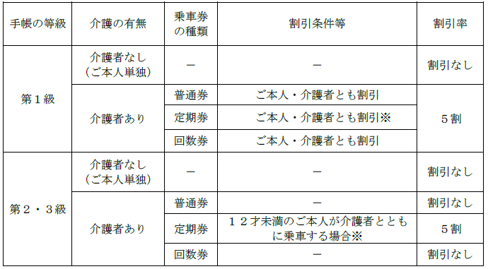 精神障害者割引を導入します