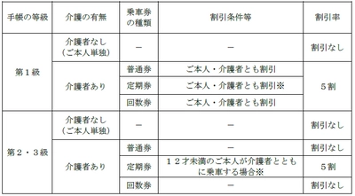 精神障害者割引を導入します