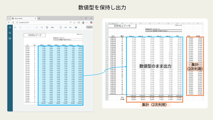 セル形式Excelエクスポート(ActiveReportsJS V6J)