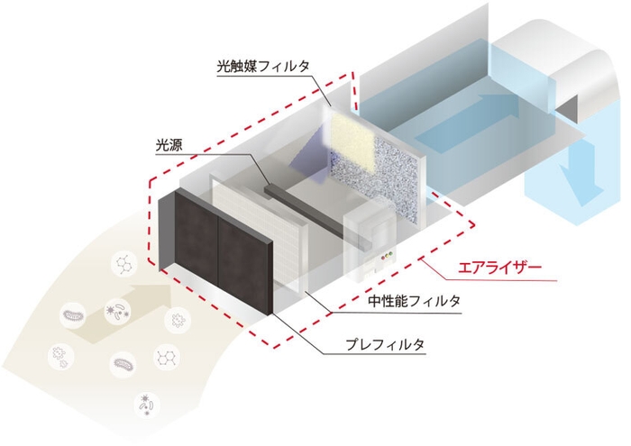 Airaiser(エアライザー)の内部構造