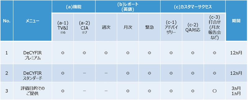 TISとCYFIRMA、脅威インテリジェンス分野で協業を開始