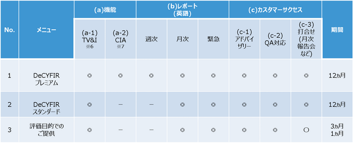 DeCYFIR活用支援サービス
