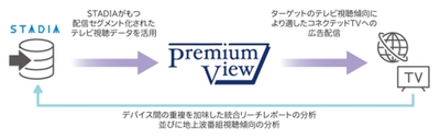 ＜本サービスの概念図＞