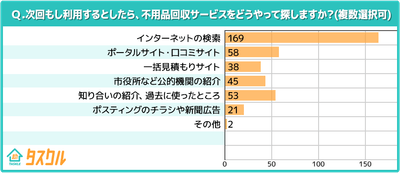 次回の探し方
