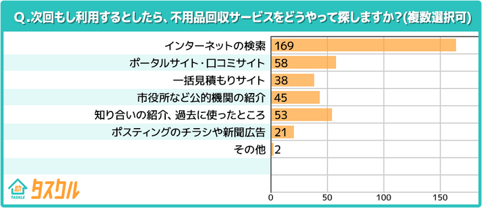次回の探し方