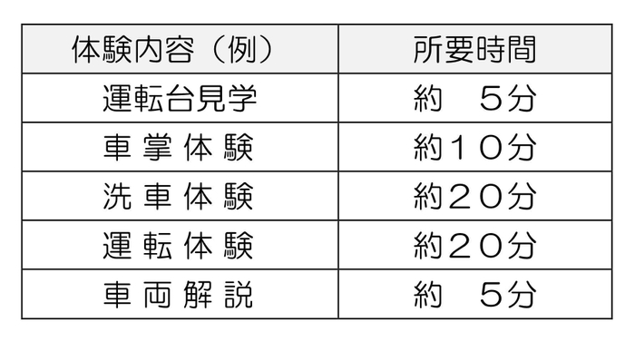 体験内容（例）