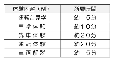 体験内容(例)
