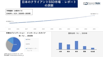 日本のクライアントSSD市場