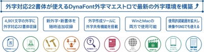 外字対応22書体が使える