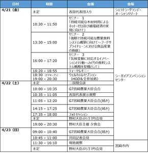 G7宮崎農業大臣会合の取材に係るプレス登録について