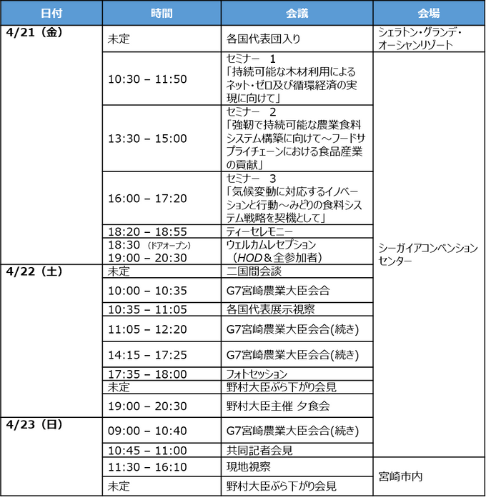 G7宮崎農業大臣会合開催プログラム(予定)