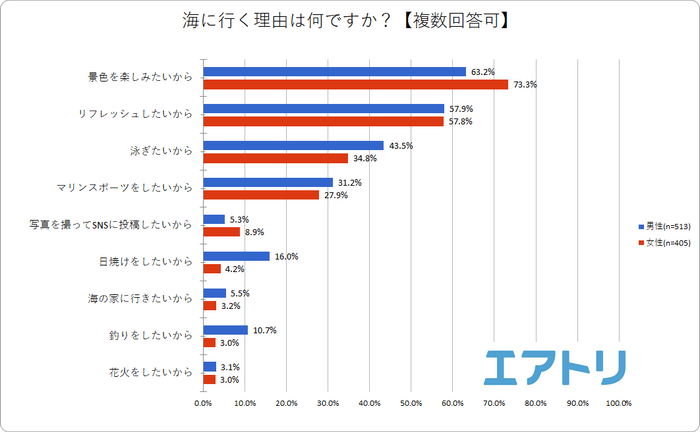 プレスリリース