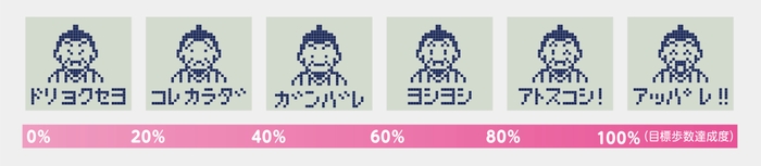 万歩計(R) 令和の伊能忠敬 目標歩数達成度