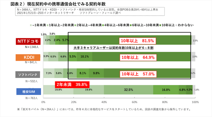 図表２