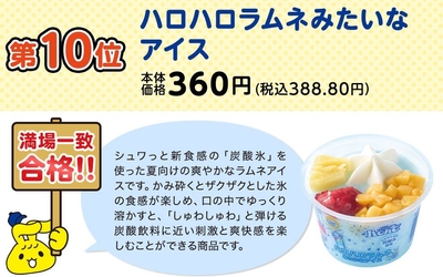 ハロハロラムネみたいなアイス商品紹介(画像はイメージです。)