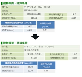 名古屋初、断熱(省エネ)リノベーションを買取再販物件へ 11/14(木)に完成と同時に公開