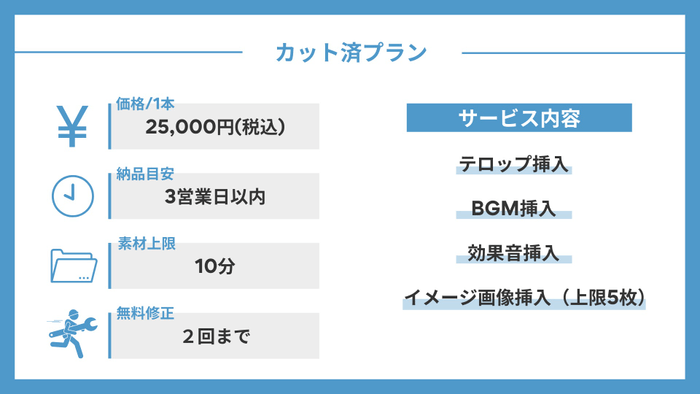 カット編集済みの素材をお送りください。